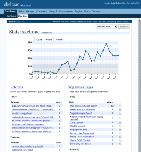 WordPress Stats screenshot