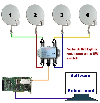 DiSEqC switch diagram