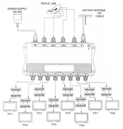 What is the difference between a DiSEqC Switch and a Multi-Dish Switch ...