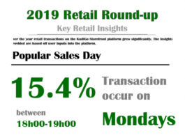 2019 Retail Round-up