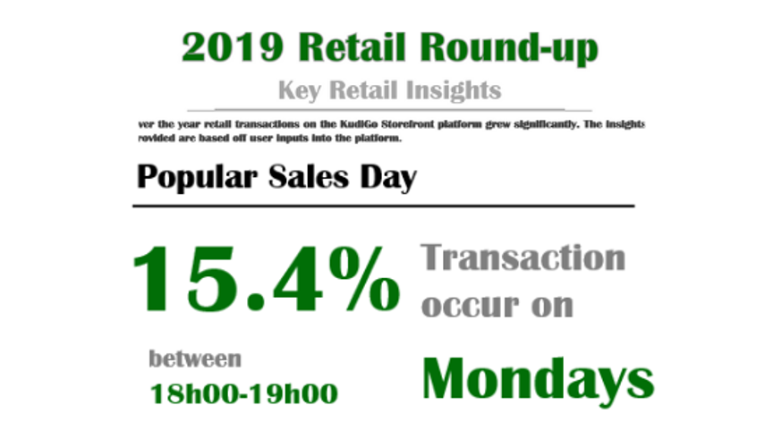 2019 Retail Round-up