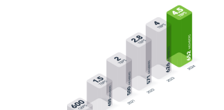 NAPAfrica Reaches 4.5Tbps Traffic Milestone