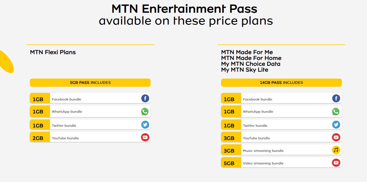 These available. MTN интернет. Команды MTN. MTN короткие номера. MTN приложение Сирия.