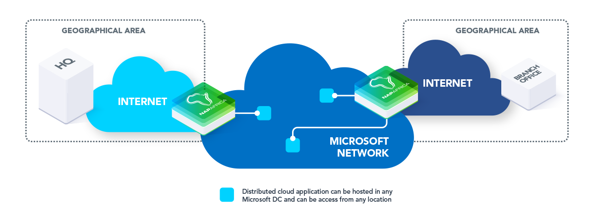 Microsoft Azure Peering Service