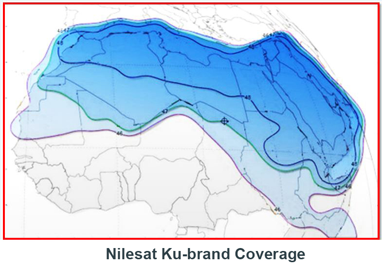 Nilesat 201 KU-band Coverage