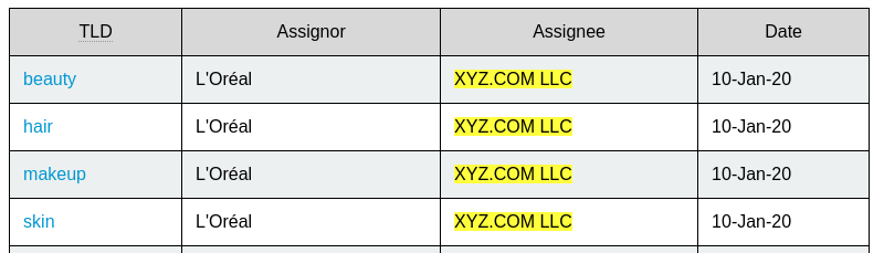 A screenshot from ICANN's website as taken on 6 Feb 2020, highlighting the latest acquisitions by XYZ Registry.