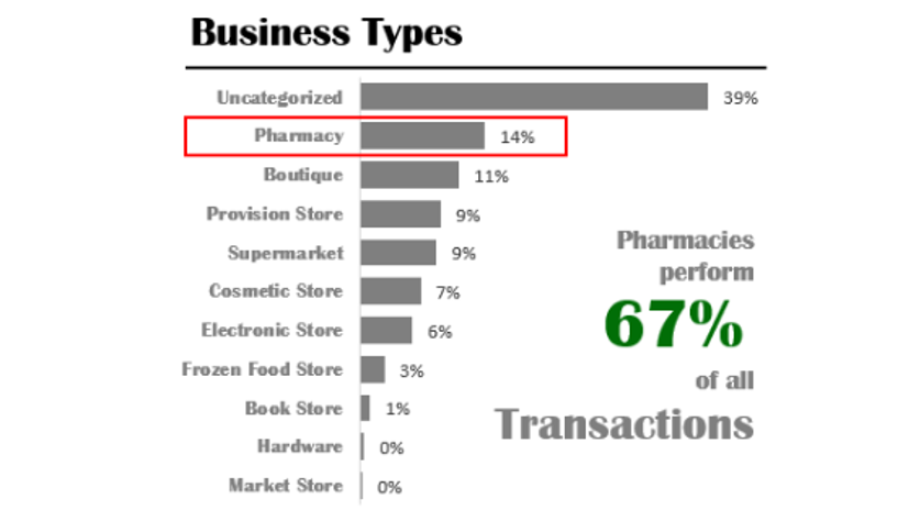 Business Types