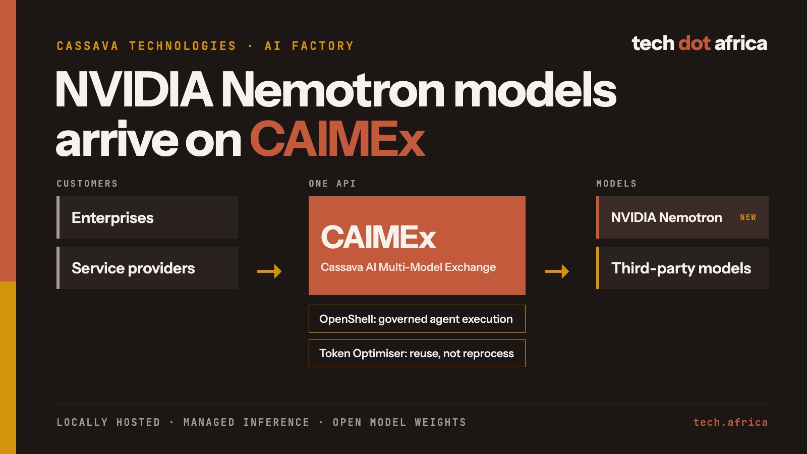 Cassava adds NVIDIA Nemotron models to its AI Factory 2 Cassava adds NVIDIA Nemotron models to its AI Factory