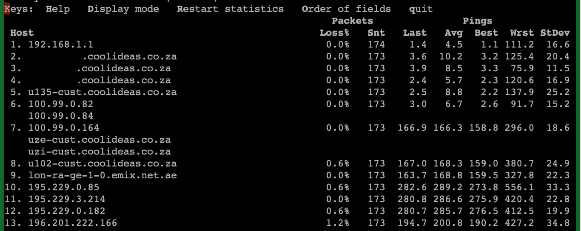 Cool Ideas Fibre ISP Review, Packages, Speed Test