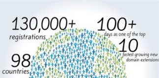 The .ICU Registry has announced that registered domains have exceeded 130,000.
