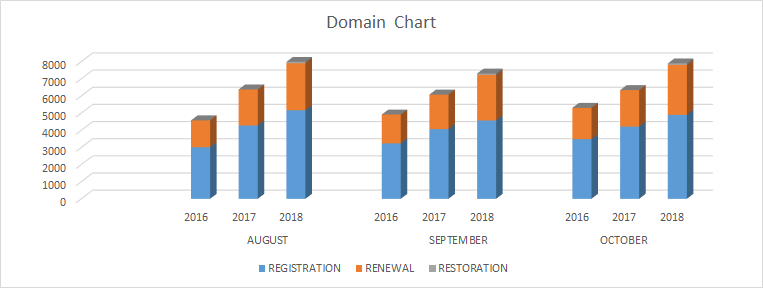 .ng domains are growing