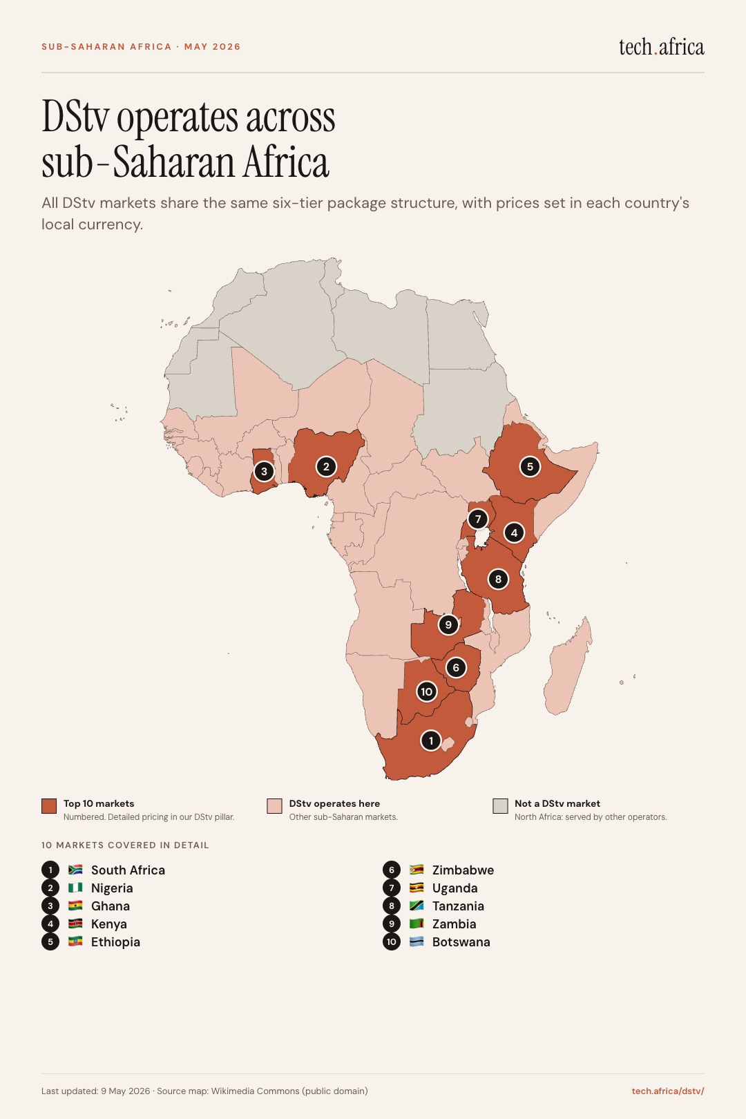 Map of Africa showing DStv sub-Saharan coverage, with 10 numbered markets: South Africa, Nigeria, Ghana, Kenya, Ethiopia, Zimbabwe, Uganda, Tanzania, Zambia, Botswana.