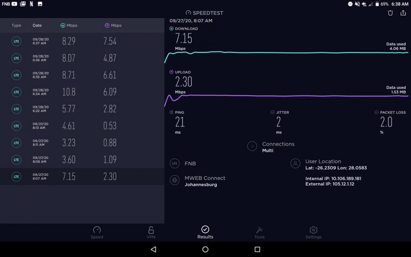 Internet speed tests on FNB Connect at Randburg, South Africa