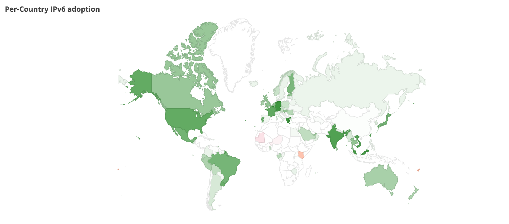 IPv6 deployment in Africa is very low