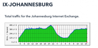 Traffic on NAPAfrica Johannesburg is peaking at 480 Gbps as at 23rd Oct 2018
