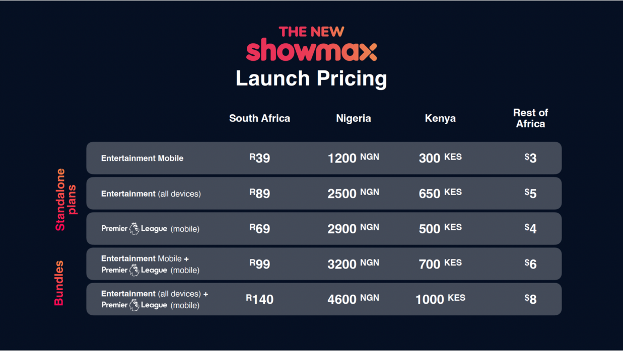 New Showmax price in South Africa, Nigeria, Kenya