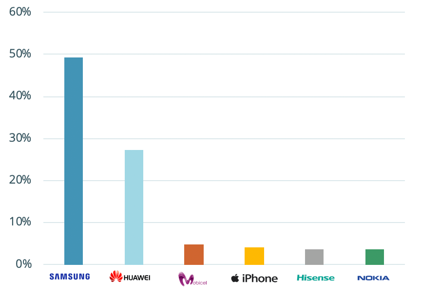 Phone types in South Africa