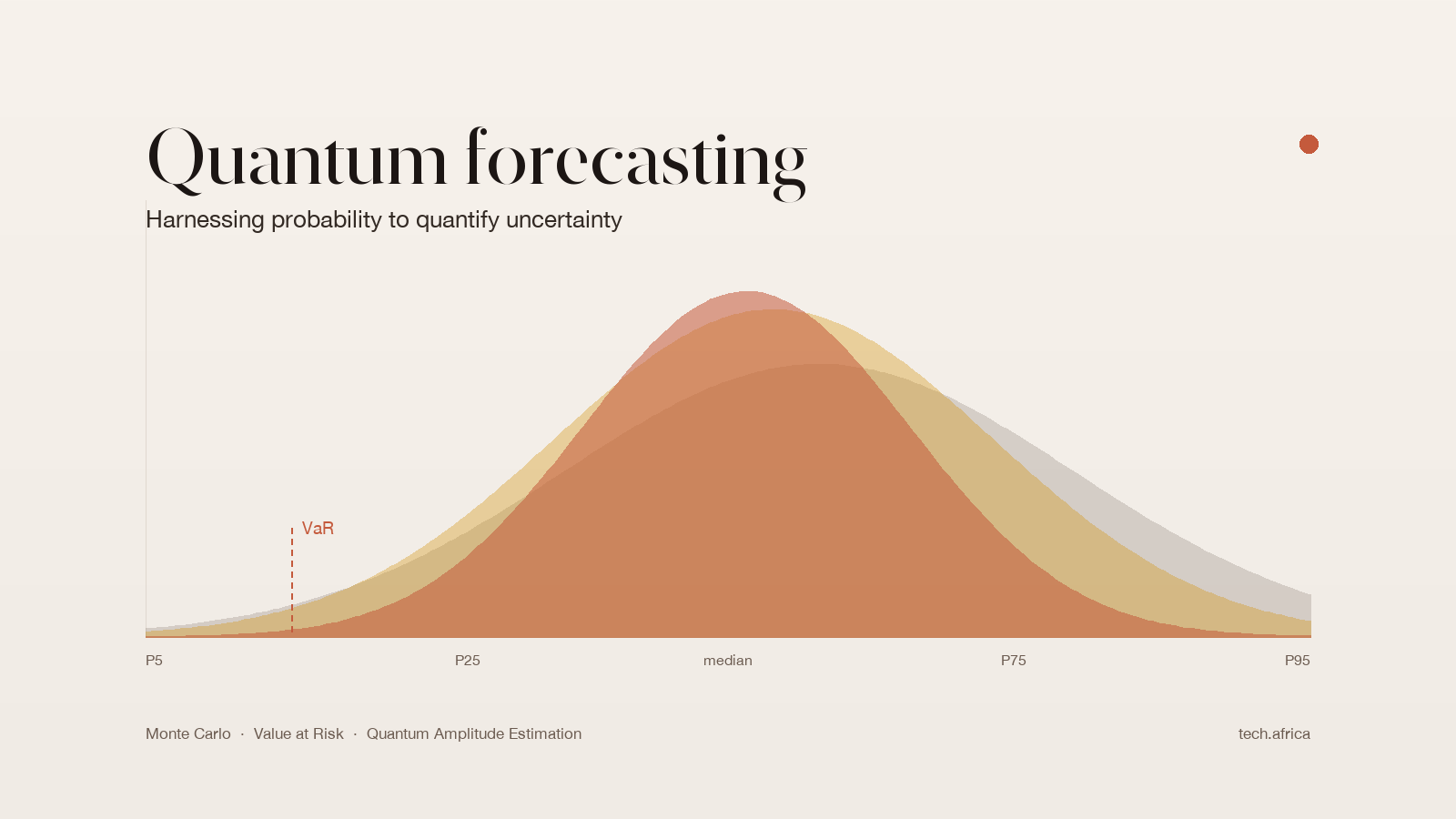 PwC positions quantum computing as SA uncertainty tool