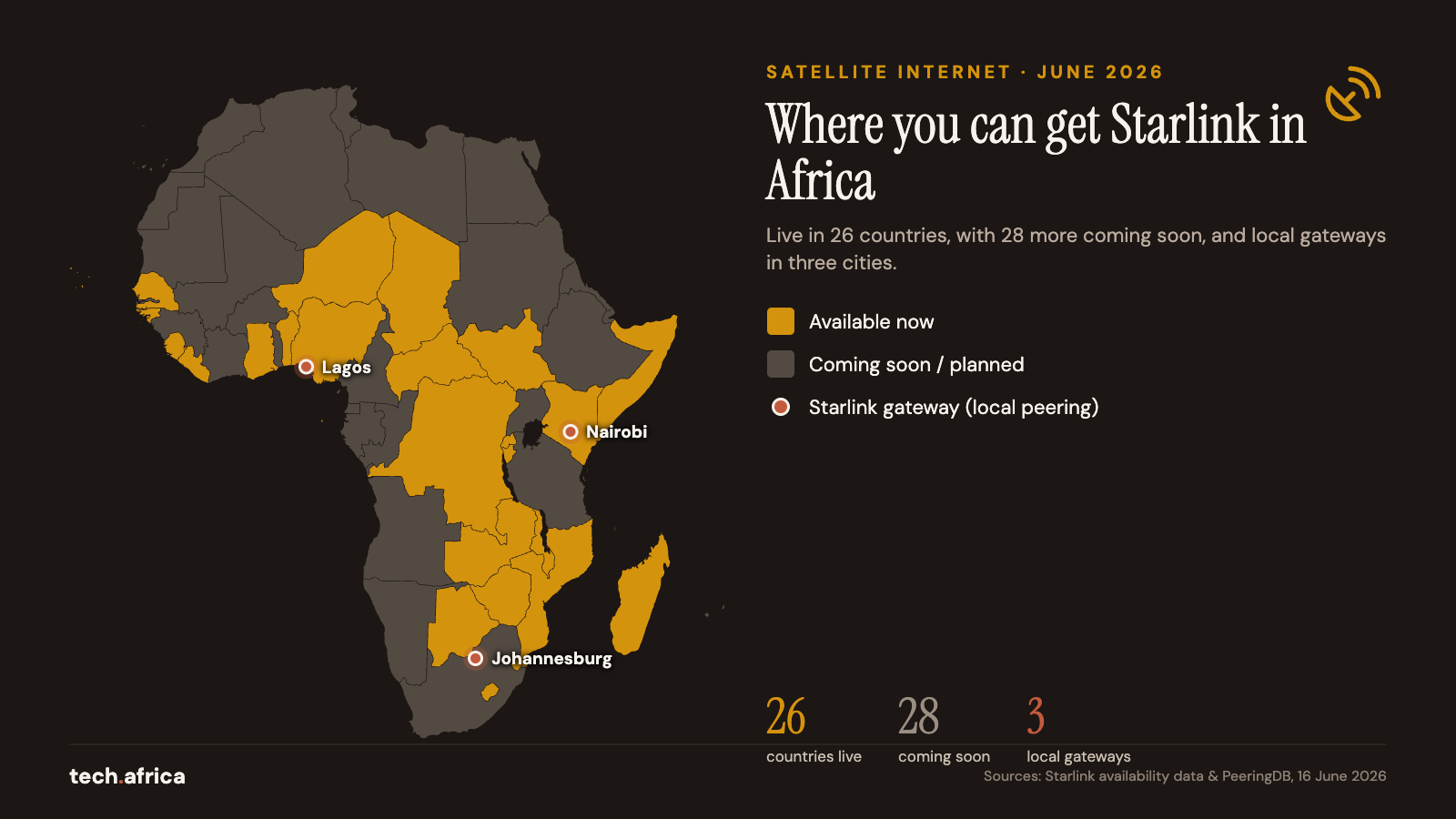 Starlink in Africa: countries, prices and speeds (2026)