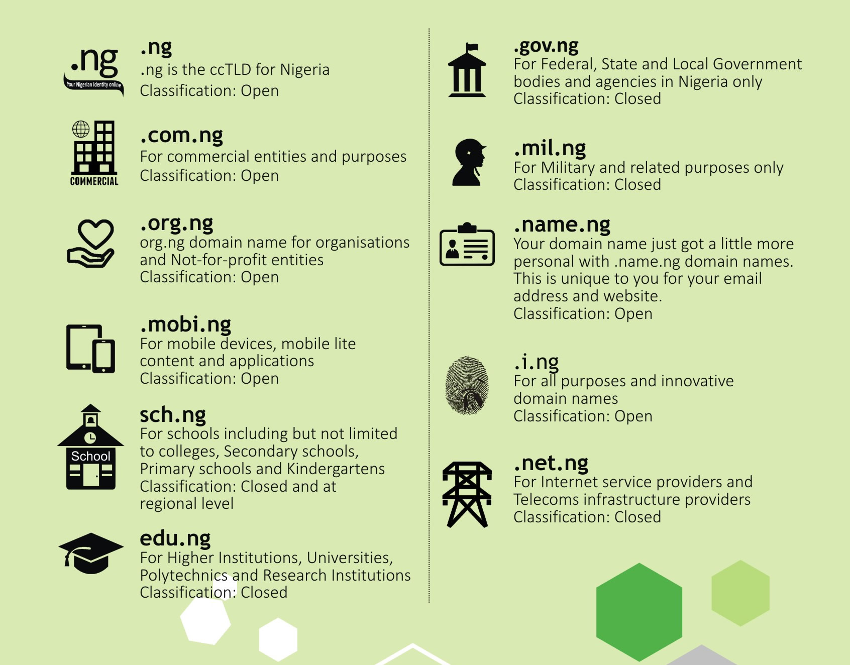 zone classifications